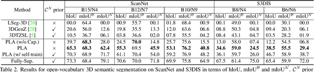 Figure 4 for Language-driven Open-Vocabulary 3D Scene Understanding