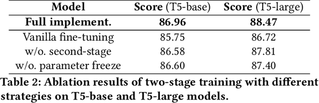Figure 4 for Making Small Language Models Better Multi-task Learners with Mixture-of-Task-Adapters