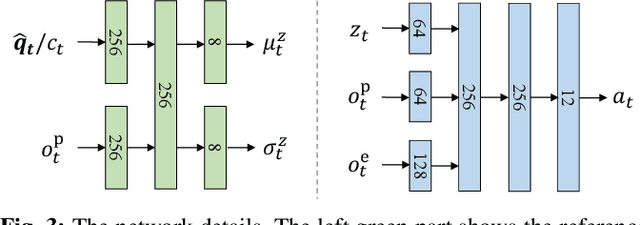 Figure 3 for Learning Terrain-Adaptive Locomotion with Agile Behaviors by Imitating Animals