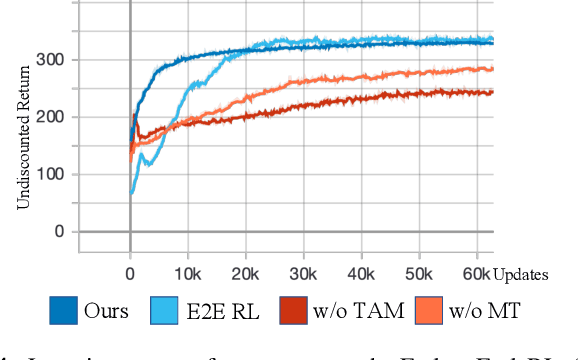 Figure 4 for Learning Terrain-Adaptive Locomotion with Agile Behaviors by Imitating Animals