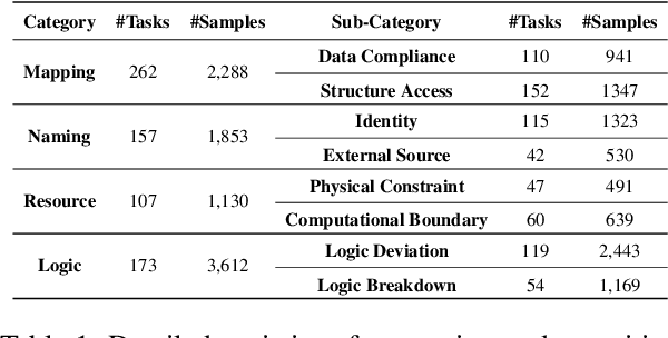 Figure 2 for CodeHalu: Code Hallucinations in LLMs Driven by Execution-based Verification