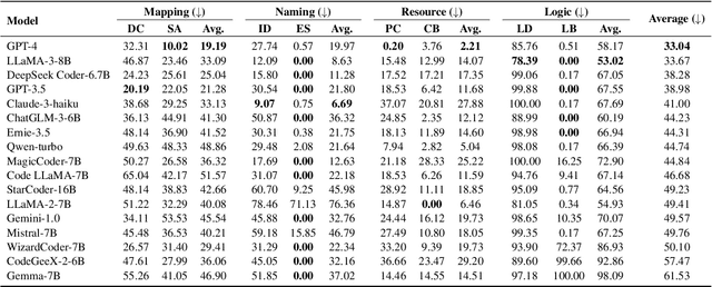 Figure 4 for CodeHalu: Code Hallucinations in LLMs Driven by Execution-based Verification