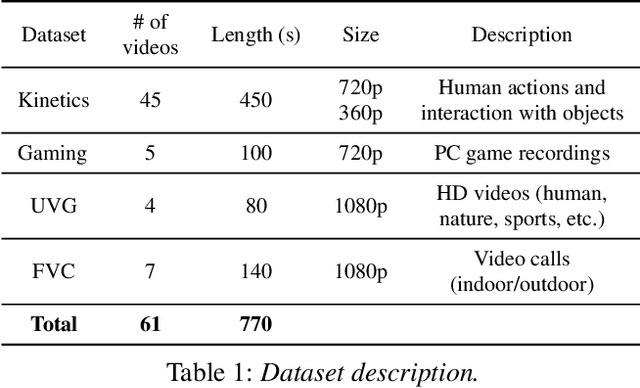 Figure 2 for Grace++: Loss-Resilient Real-Time Video Communication under High Network Latency
