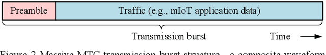 Figure 2 for Machine-Type Communication Waveforms: An Exploration of New Dimensions