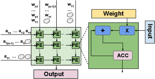 Figure 1 for Huff-LLM: End-to-End Lossless Compression for Efficient LLM Inference