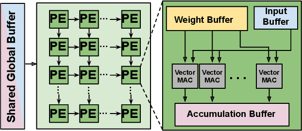 Figure 3 for Huff-LLM: End-to-End Lossless Compression for Efficient LLM Inference