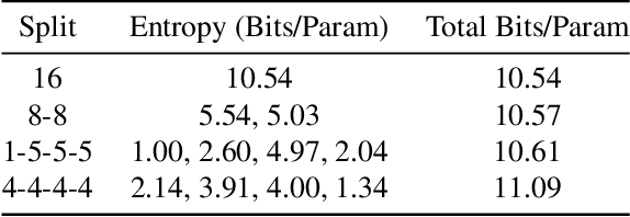 Figure 2 for Huff-LLM: End-to-End Lossless Compression for Efficient LLM Inference