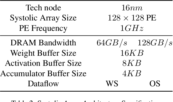 Figure 4 for Huff-LLM: End-to-End Lossless Compression for Efficient LLM Inference
