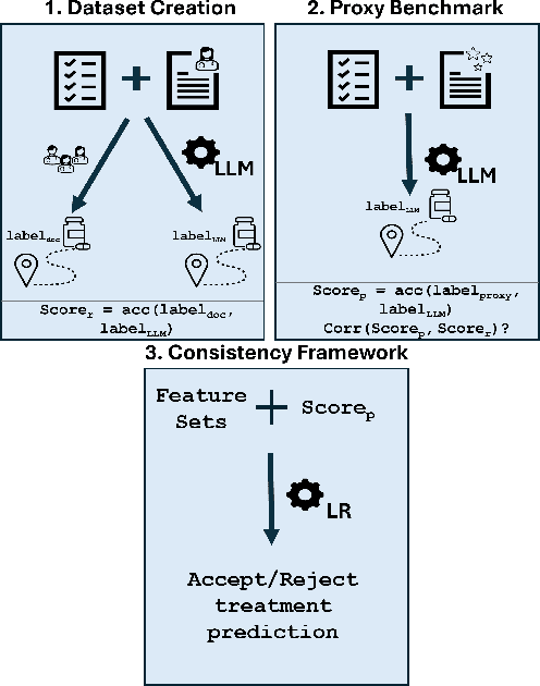 Figure 1 for CancerGUIDE: Cancer Guideline Understanding via Internal Disagreement Estimation