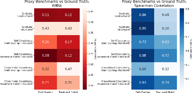 Figure 3 for CancerGUIDE: Cancer Guideline Understanding via Internal Disagreement Estimation