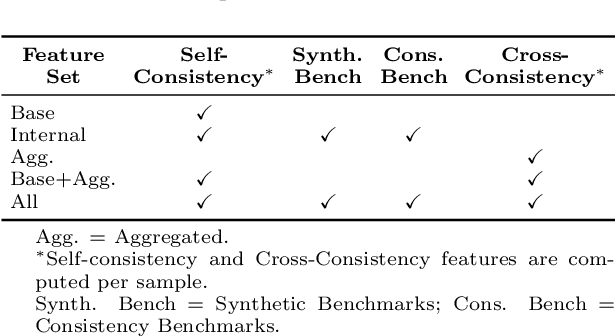 Figure 4 for CancerGUIDE: Cancer Guideline Understanding via Internal Disagreement Estimation