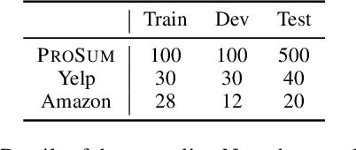 Figure 2 for Noisy Pairing and Partial Supervision for Opinion Summarization