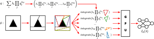 Figure 4 for A Probabilistic Neuro-symbolic Layer for Algebraic Constraint Satisfaction
