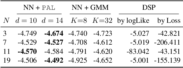 Figure 2 for A Probabilistic Neuro-symbolic Layer for Algebraic Constraint Satisfaction