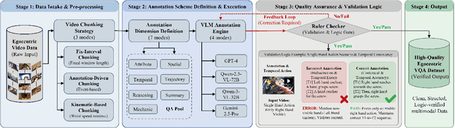 Figure 3 for PhysBrain: Human Egocentric Data as a Bridge from Vision Language Models to Physical Intelligence
