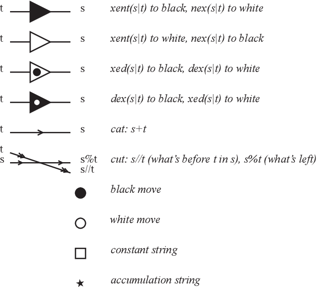 Figure 1 for Cross-Entropy Games for Language Models: From Implicit Knowledge to General Capability Measures