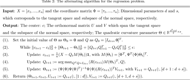 Figure 3 for Subspace-Constrained Quadratic Matrix Factorization: Algorithm and Applications