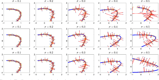 Figure 4 for Subspace-Constrained Quadratic Matrix Factorization: Algorithm and Applications