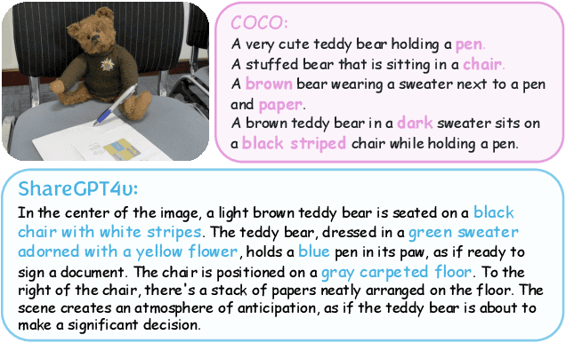 Figure 1 for SmartCLIP: Modular Vision-language Alignment with Identification Guarantees