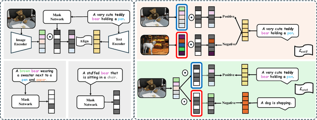 Figure 4 for SmartCLIP: Modular Vision-language Alignment with Identification Guarantees