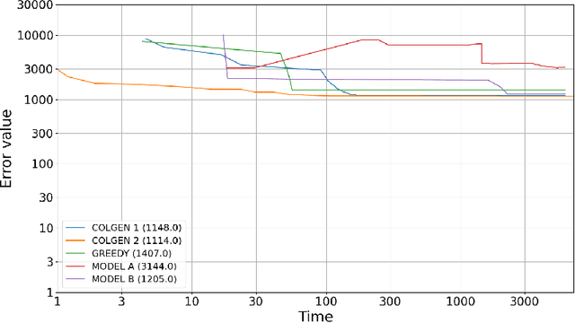 Figure 3 for Mathematical Programming Algorithms for Convex Hull Approximation with a Hyperplane Budget