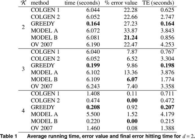 Figure 2 for Mathematical Programming Algorithms for Convex Hull Approximation with a Hyperplane Budget