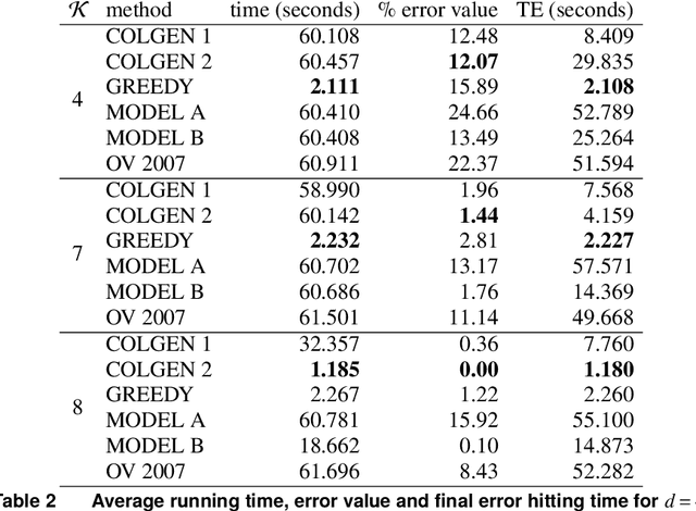 Figure 4 for Mathematical Programming Algorithms for Convex Hull Approximation with a Hyperplane Budget