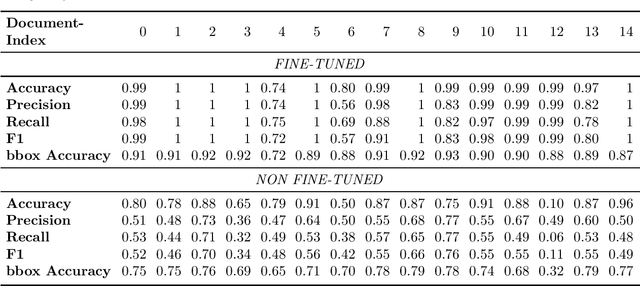 Figure 4 for Improving OCR Quality in 19th Century Historical Documents Using a Combined Machine Learning Based Approach