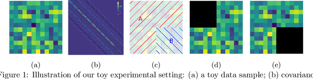 Figure 1 for Meta-Prior: Meta learning for Adaptive Inverse Problem Solvers
