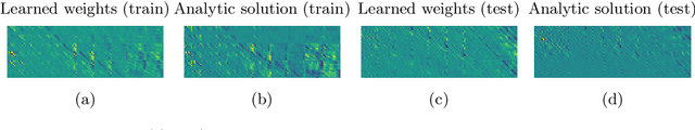 Figure 3 for Meta-Prior: Meta learning for Adaptive Inverse Problem Solvers