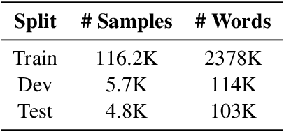Figure 4 for Quantifying the redundancy between prosody and text