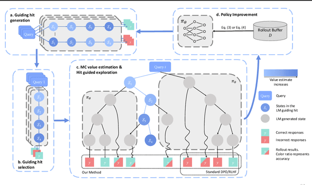 Figure 3 for MARGE: Improving Math Reasoning for LLMs with Guided Exploration