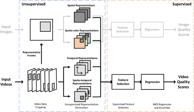 Figure 1 for Blind Video Quality Assessment at the Edge