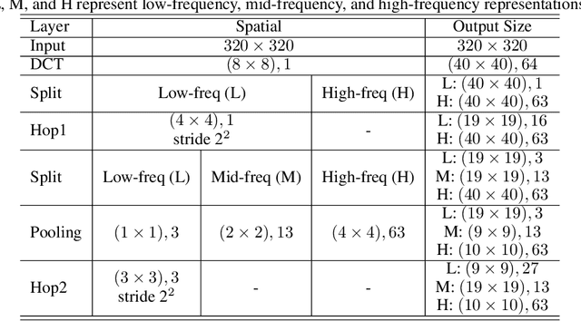 Figure 2 for Blind Video Quality Assessment at the Edge