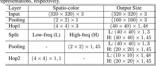 Figure 4 for Blind Video Quality Assessment at the Edge