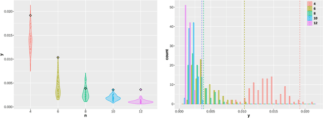 Figure 2 for Concentration bounds on response-based vector embeddings of black-box generative models