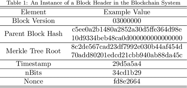 Figure 2 for Towards Blockchain-Assisted Privacy-Aware Data Sharing For Edge Intelligence: A Smart Healthcare Perspective