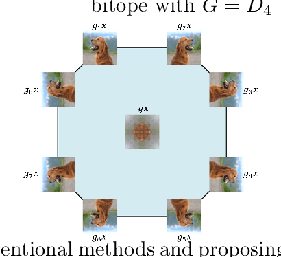 Figure 1 for On the Reconstruction of Training Data from Group Invariant Networks
