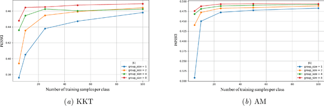 Figure 4 for On the Reconstruction of Training Data from Group Invariant Networks