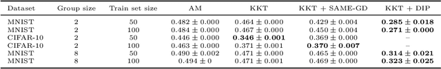Figure 2 for On the Reconstruction of Training Data from Group Invariant Networks