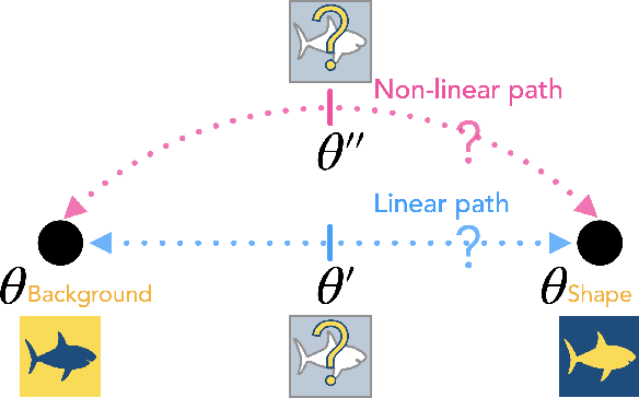 Figure 1 for Mechanistic Mode Connectivity
