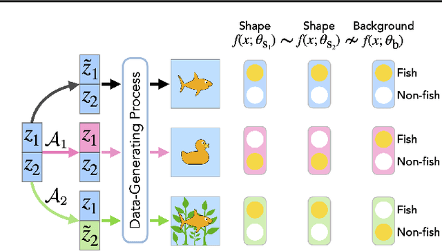 Figure 3 for Mechanistic Mode Connectivity