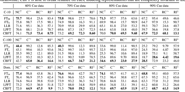 Figure 2 for Mechanistic Mode Connectivity