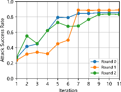 Figure 4 for LLM-attacker: Enhancing Closed-loop Adversarial Scenario Generation for Autonomous Driving with Large Language Models