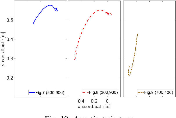Figure 2 for Casting manipulation of unknown string by robot arm