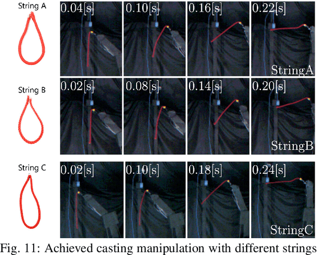 Figure 3 for Casting manipulation of unknown string by robot arm