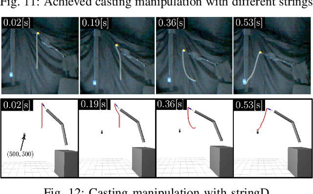 Figure 4 for Casting manipulation of unknown string by robot arm