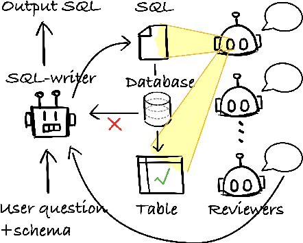 Figure 1 for SQL-CRAFT: Text-to-SQL through Interactive Refinement and Enhanced Reasoning