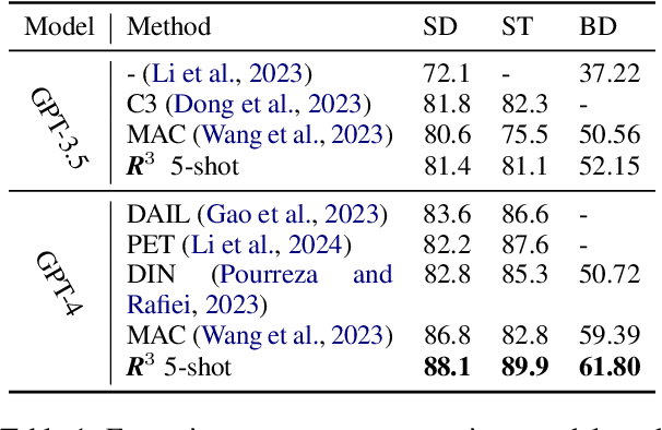 Figure 2 for SQL-CRAFT: Text-to-SQL through Interactive Refinement and Enhanced Reasoning