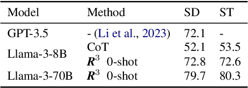 Figure 3 for SQL-CRAFT: Text-to-SQL through Interactive Refinement and Enhanced Reasoning